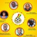 GFA Elections: Kurt Okraku picks 1st position, George Afriyie 2nd, Fred Pappoe goes 3rd, on GFA presidential election ballot paper
