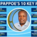 Ghana FA Elections: 10 key points from Fred Pappoe’s manifesto
