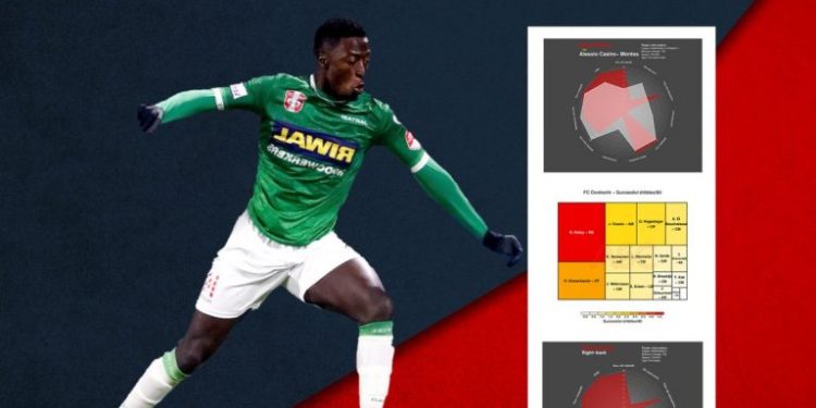 Check out detailed scout analysis of talented Ghanaian defender Robin Polley