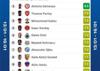 Ghanaian Players Abroad: How the 23 players selected for Sudan AFCON qualifiers performed over the weekend