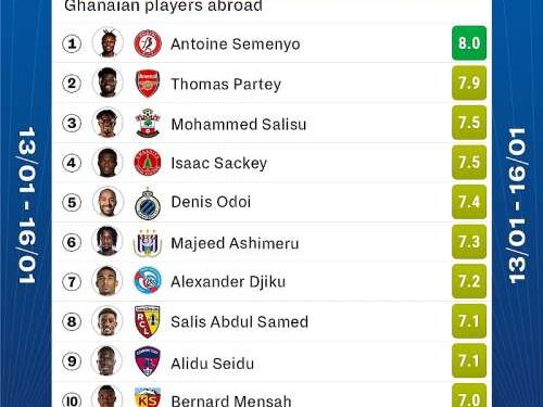 Ghanaian Players Abroad: How the 23 players selected for Sudan AFCON qualifiers performed over the weekend