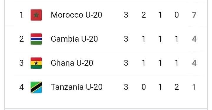 Total U-20 AFCON: Ghana FA boss Kurt Okraku congratulates Black Satellites for quarter final qualification