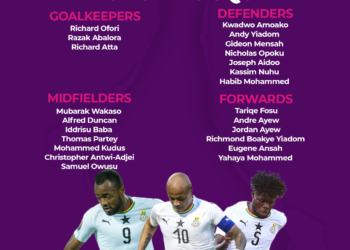 CK Akonnor hands Black Stars call-up to nine home-based players