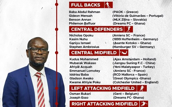 Breaking News: CK Akonnor names final squad for AFCON Qualifiers