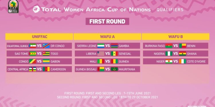 2022 AWCON qualifiers: Black Queens drawn against Nigeria