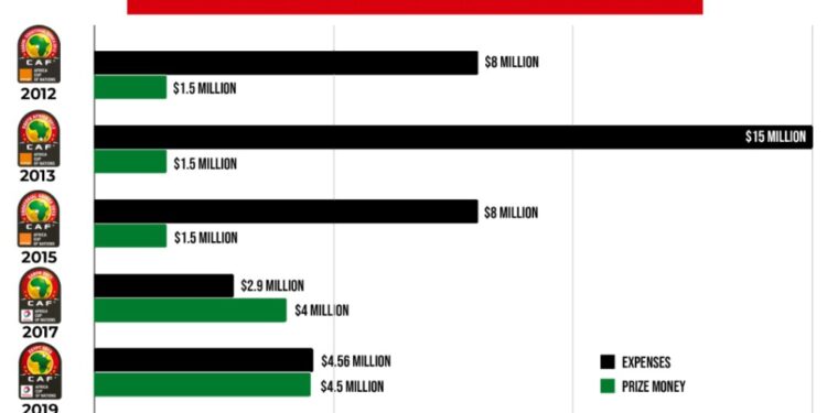 The $25 million problem: A look at past expenses and earnings of Black Stars