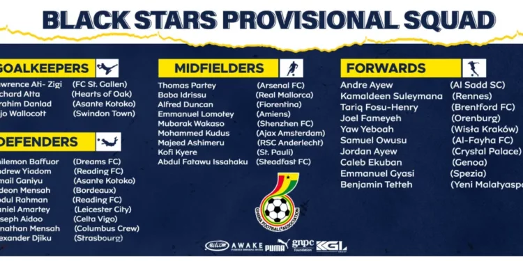 2022 World Cup Qualifiers Milovan Rajevac names Black Stars provisional squad for Zimbabwe double-header