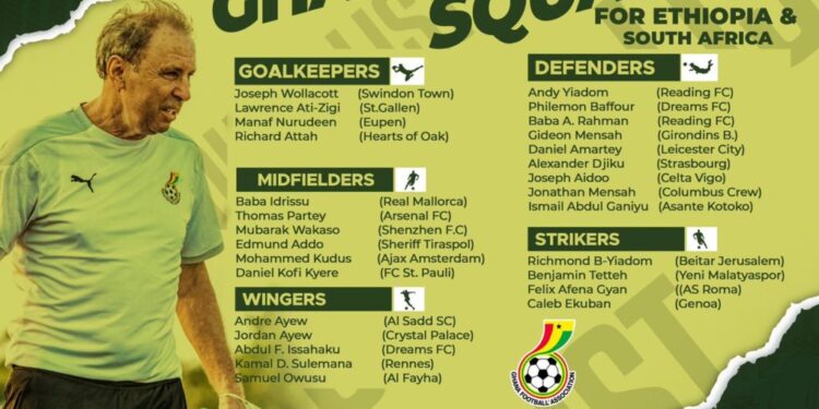 Breaking News: Ghana Coach Milovan Rajevac announces squad for World Cup qualifiers games against Ethiopia and South Africa