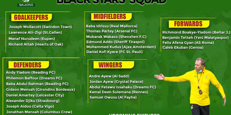 2022 FIFA WCQ: Ghana coach Milovan Rajevac names final 24-man squad for Ethiopia & South Africa games