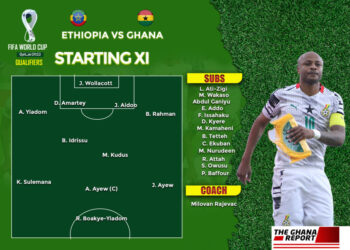 Breaking News: Milovan Rajevac names Black Stars starting XI for crucial WC qualifier against Ethiopia