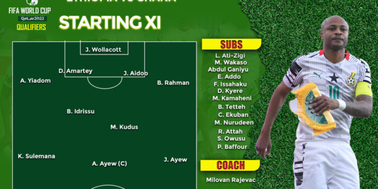 Breaking News: Milovan Rajevac names Black Stars starting XI for crucial WC qualifier against Ethiopia