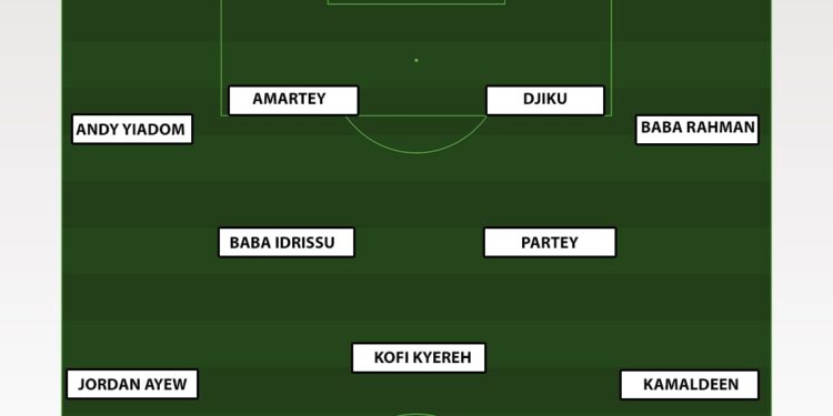 AFCON 2021: Ghana vs Gabon – Check out Black Stars probable lineup for Panthers clash