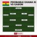 AFCON 2021: Ghana vs Gabon – Check out Black Stars probable lineup for Panthers clash