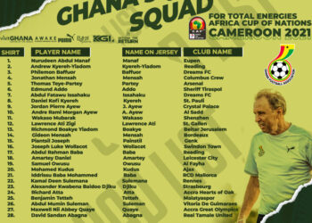 2021 AFCON : RTU’s Abagna Sandan gets jersey number 27