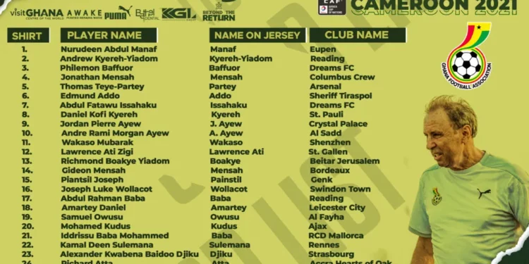 2021 AFCON : Jersey number 27 for Maxwell Abbey Quaye