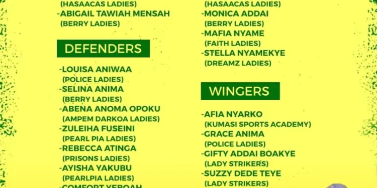 FIFA U-20 WWC qualifiers: Black Princesses coach Ben Forkuo names strong starting XI to face Uganda