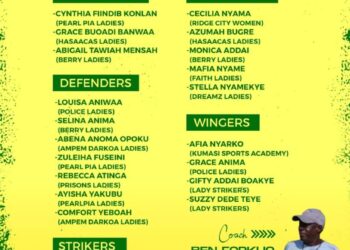 FIFA U20 World Cup qualifiers: Black Princesses coach Ben Fokuo names squad for Ethiopia clash