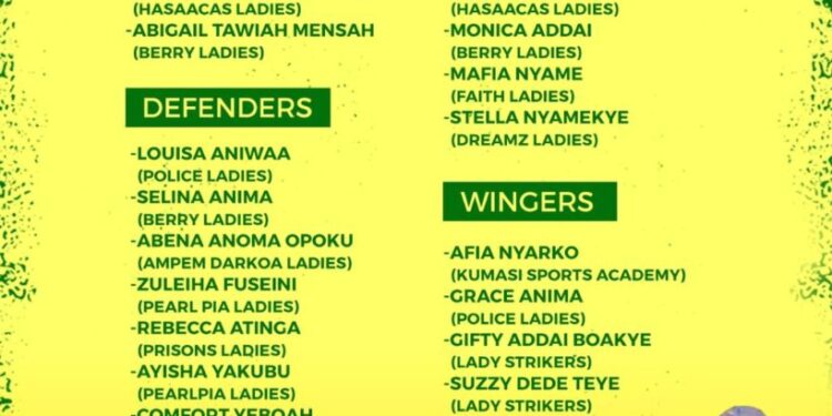 FIFA U20 World Cup qualifiers: Black Princesses coach Ben Fokuo names squad for Ethiopia clash