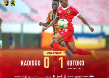 CAF Champions League: Isaac Oppong strikes to down Kadiogo in Benin