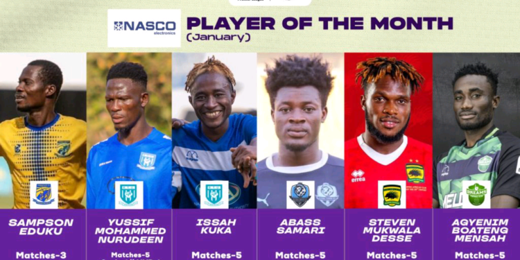 Kotoko’s Mukwala, RTU’s Kuka, Tamale City’s Eduku, three others up for Premier League Player-Of-The-Month gong
