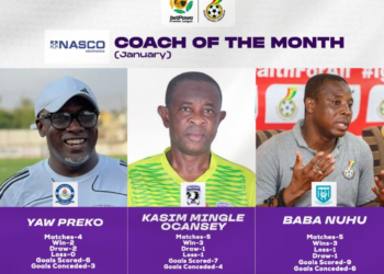 Ghana Premier league: January’s NASCO Coach of The Month Nominees Announced