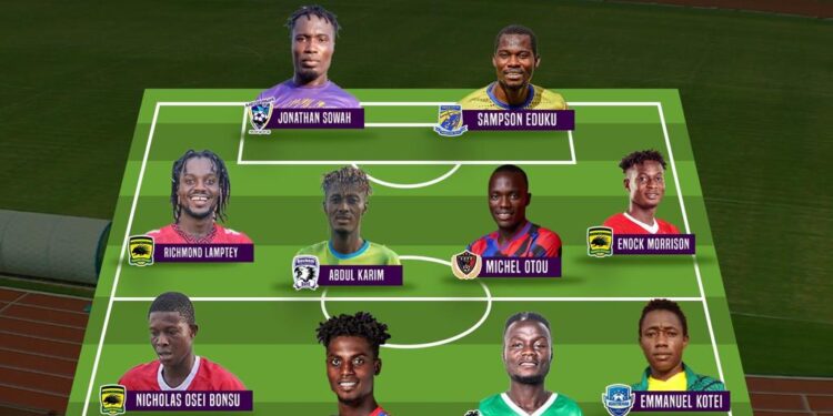 Four Kotoko players, one Hearts star named in Ghana Premier League Team-Of-The-Week