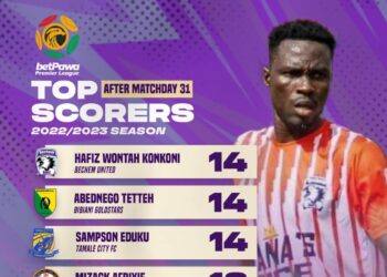 Abednego Tetteh, Hafiz Konkoni, Sampson Eduku in hot pursuit of GPL goal king gong