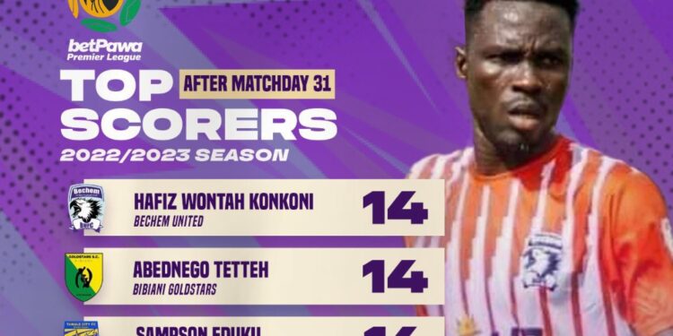 Abednego Tetteh, Hafiz Konkoni, Sampson Eduku in hot pursuit of GPL goal king gong