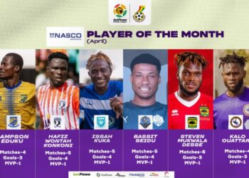 Eduku, Mukwala, four others up for Ghana Premier League player of the month award