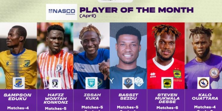 Eduku, Mukwala, four others up for Ghana Premier League player of the month award