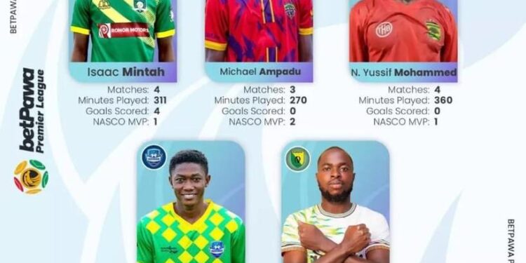betPawa Premier League: 5 players and 3 coaches shortlisted for October awards