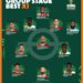 Official: CAF’s AFCON 2023 Group Stage Best XI