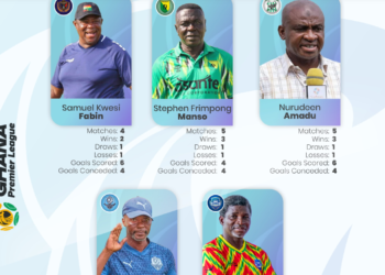 Ghana Premier League NASCO coach of the Month for April announced