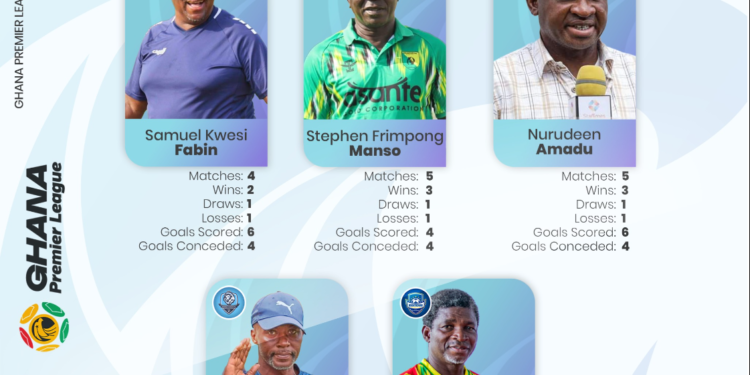 Ghana Premier League NASCO coach of the Month for April announced