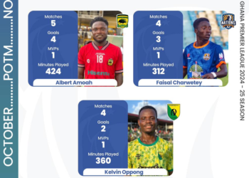 Ghana Premier League player of the month nominees for October announced