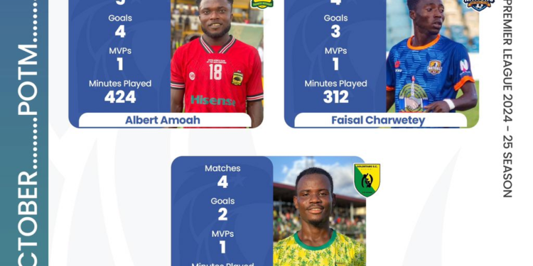 Ghana Premier League player of the month nominees for October announced