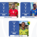 Ghana Premier League player of the month nominees for October announced