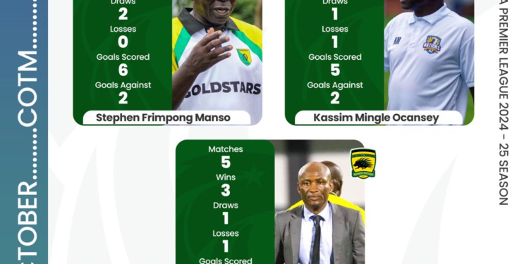 Ogum, Manso, Mingle battling for Ghana Premier League coach of the month for October award