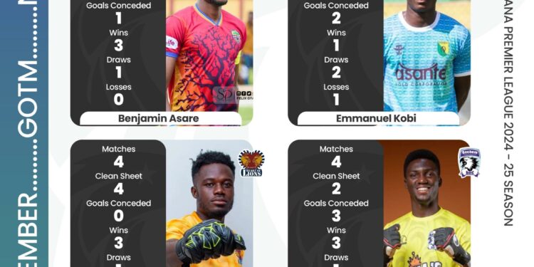Faisal Charwetey, Stephen Amankona nominated for Ghana Premier League Player of Month for November