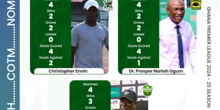 Three coaches battle for NASCO Coach of the Month for March
