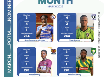 Four Premier League stars battle for NASCO Player of the Month for March