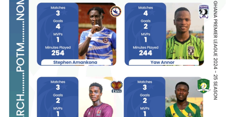 Four Premier League stars battle for NASCO Player of the Month for March