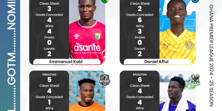 Mamah, Mamudu, Salifu, Oppong nominated for NASCO Ghana Premier League Player of the Month for April