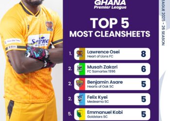 Heart of Lions goalkeeper Lawrence Osei reaches 8 clean sheets in 12 matches