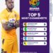 Heart of Lions goalkeeper Lawrence Osei reaches 8 clean sheets in 12 matches