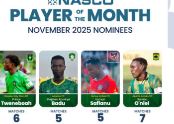 GPL: Four players shortlisted for Player-of-the-Month award