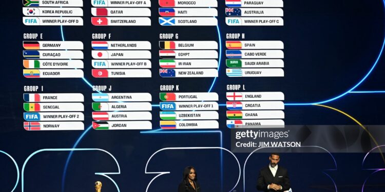 Full FIFA World Cup 2026 Group draw revealed